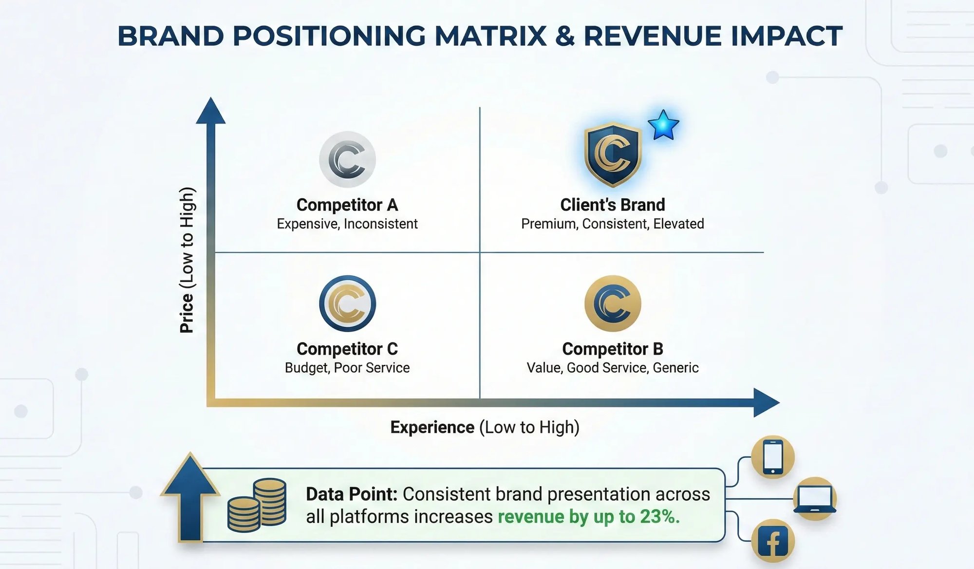 Branding Strategy _ Ni Htoo Kyaw F&B Dgital Marketing Strategist Branding Strategy _ Ni Htoo Kyaw F&B Dgital Marketing Strategist