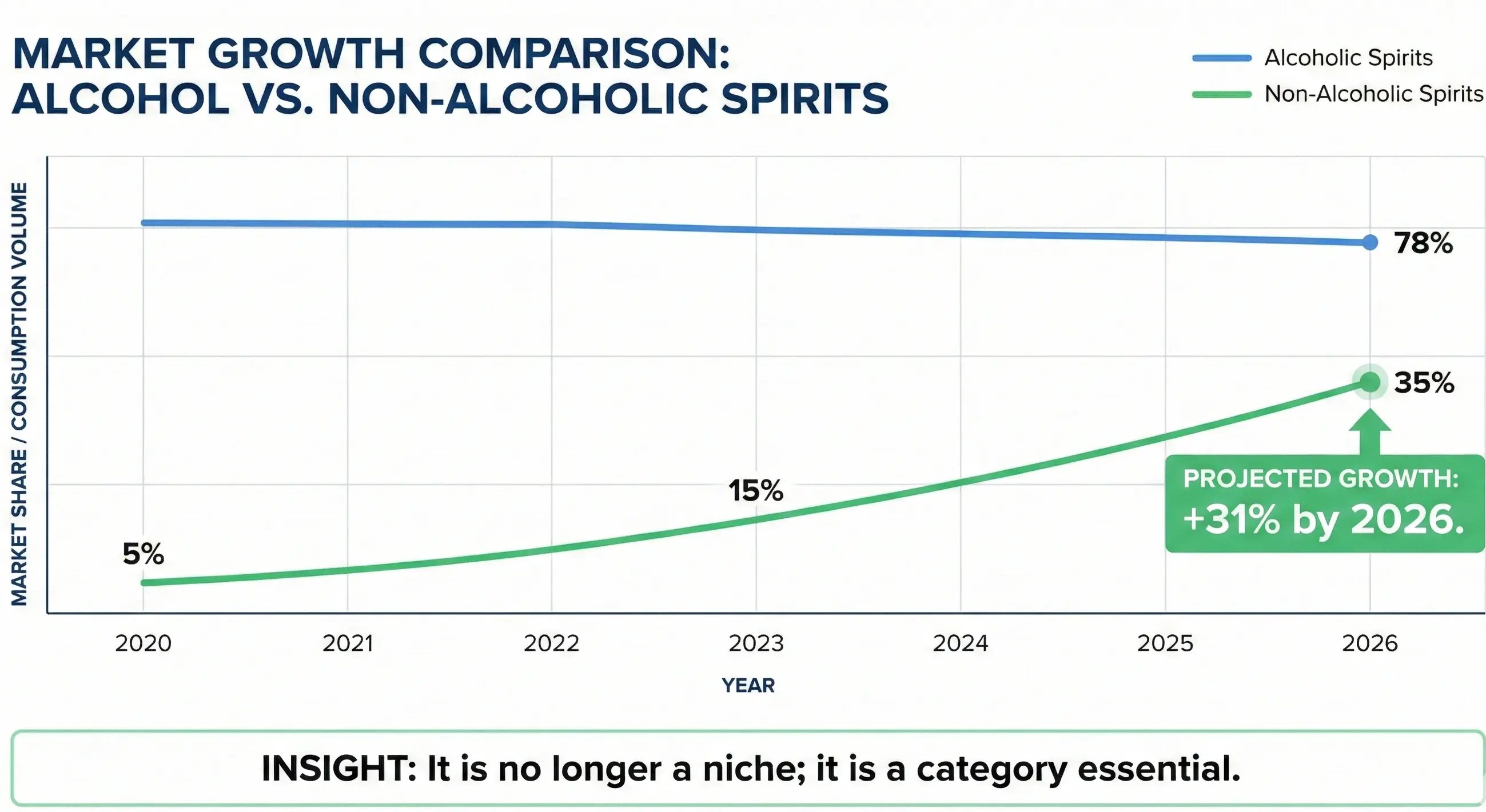 Market Growth Chart