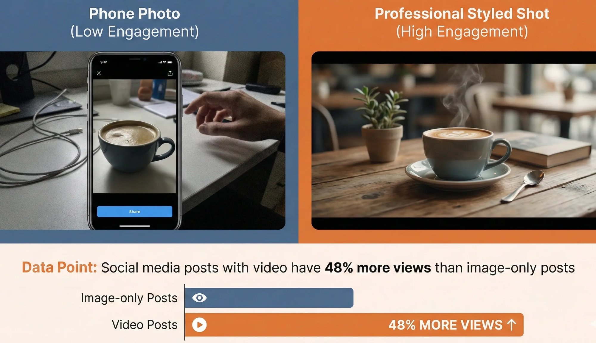 Photo & Video Production _ Ni Htoo Kyaw F&B Digital Marketing Strategist Photo & Video Production _ Ni Htoo Kyaw F&B Digital Marketing Strategist
