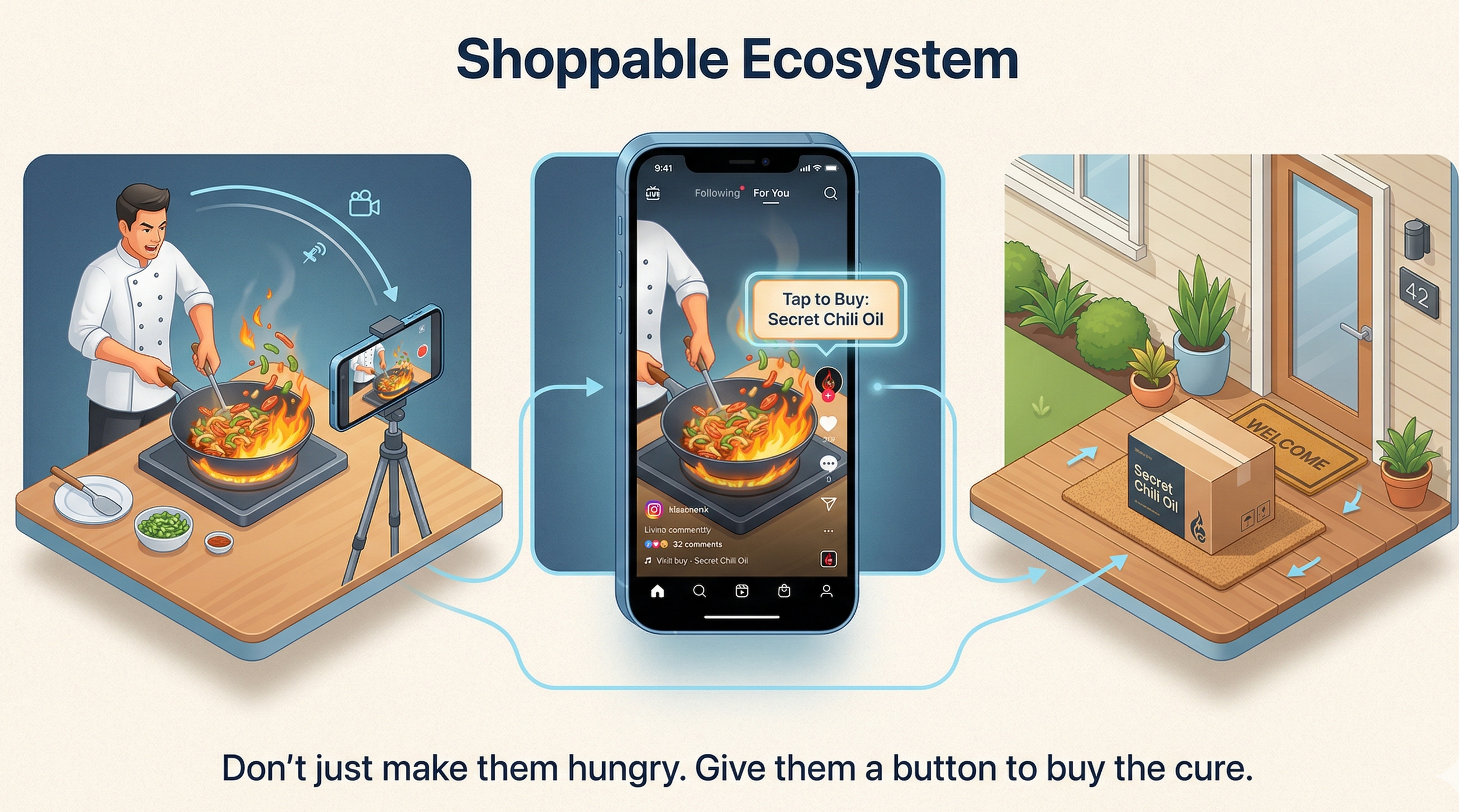 Shoppable Ecosystem | Ni Htoo Kyaw F&B Digital Marketing