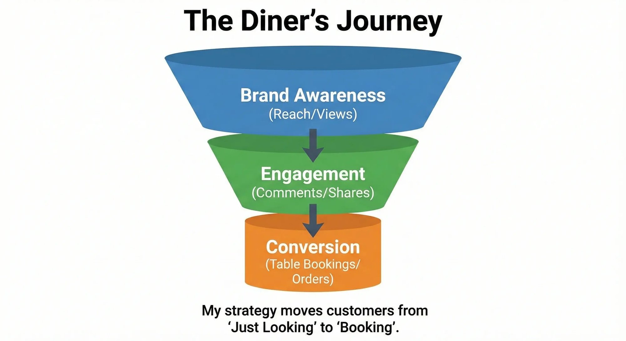 Social Media Management _ Ni Htoo Kyaw- F&B Digital Marketing Strategist Social Media Management _ Ni Htoo Kyaw- F&B Digital Marketing Strategist