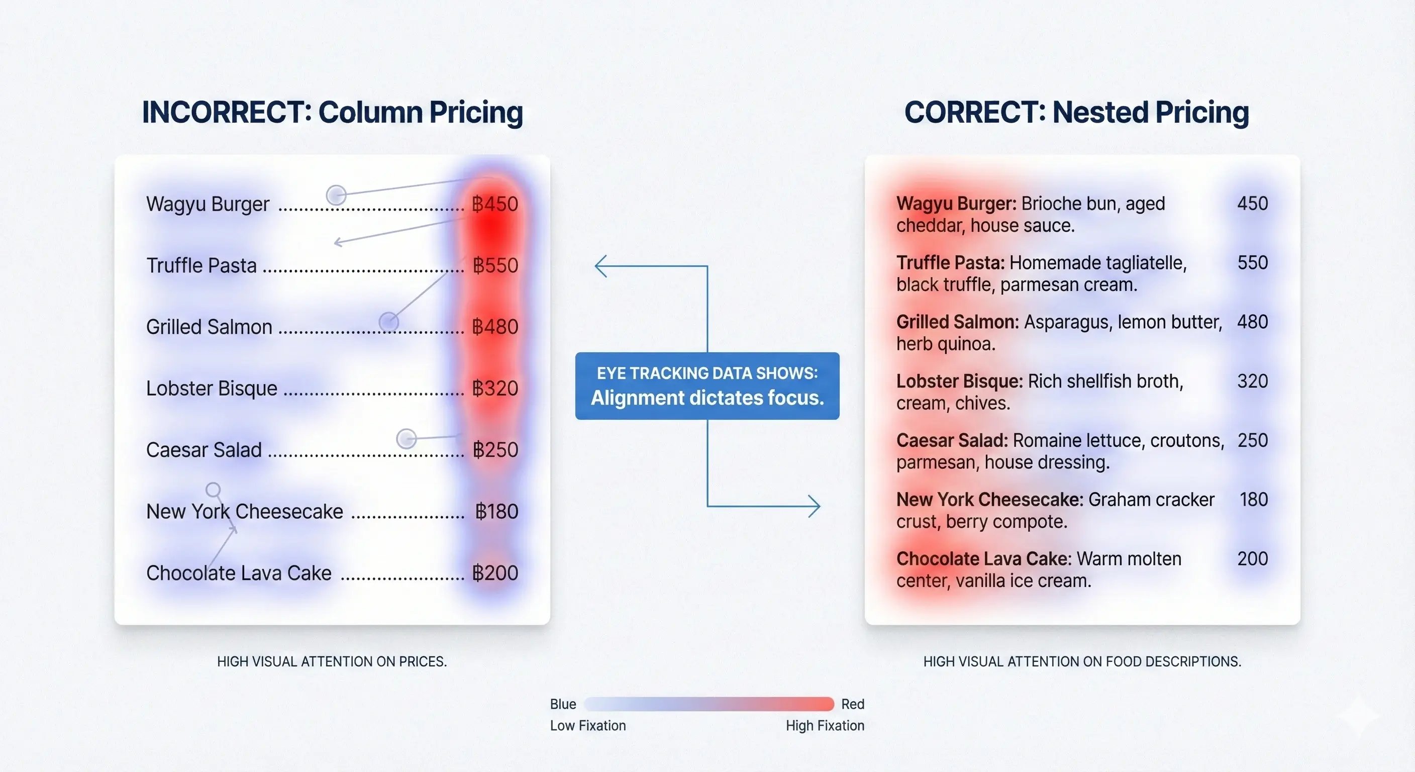 The Price Alignment Heat Map