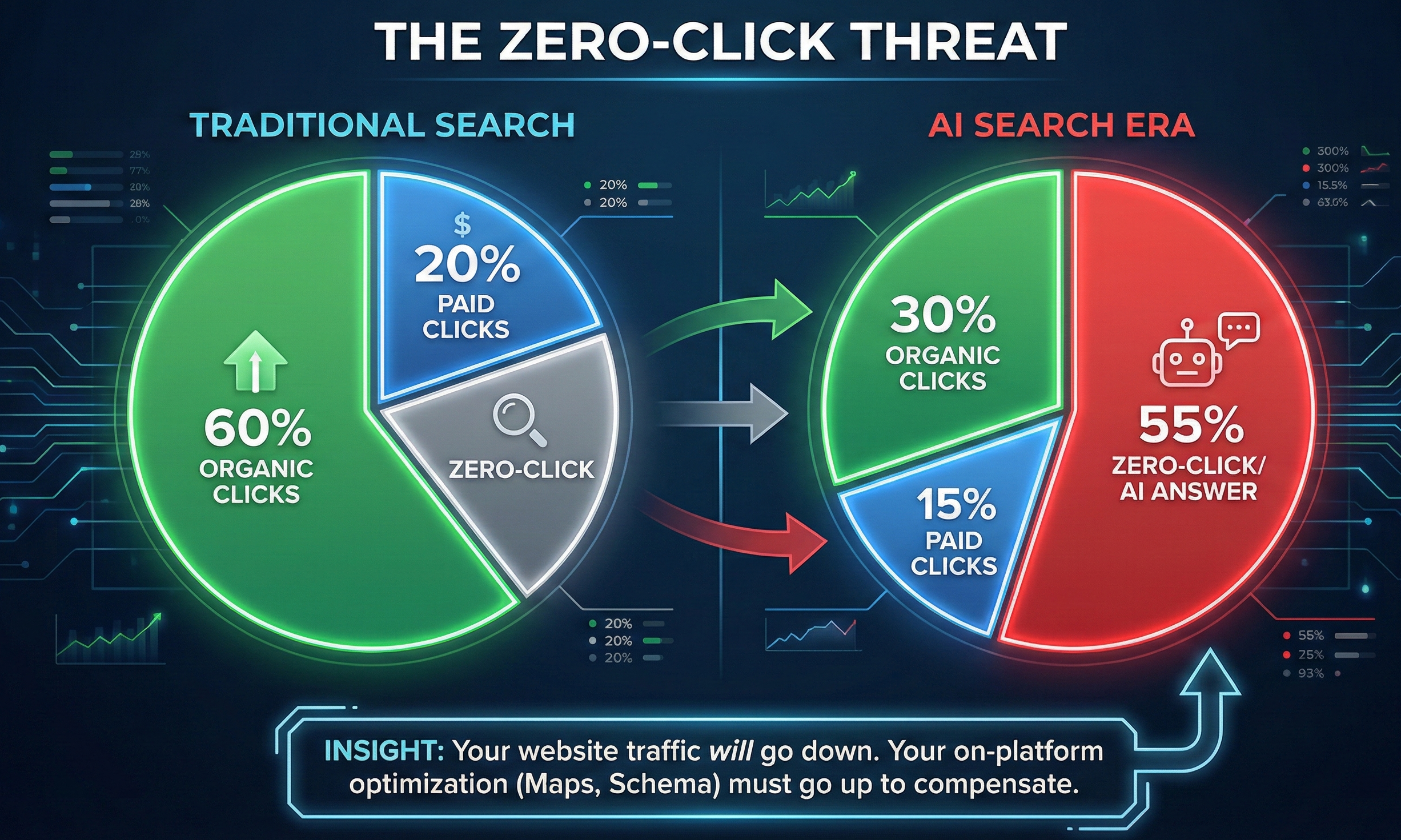 The Zero-Click Threat | The End of Search as We Know It Optimizing Your F&B Digital Marketing for the AI Era-1